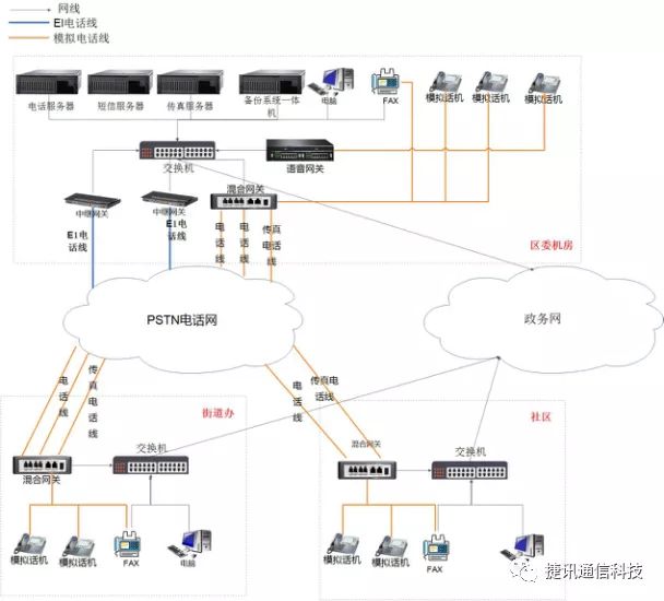 電話系統(tǒng)中心