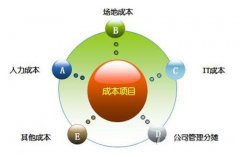 企業(yè)搭建呼叫中心?要考慮什么？