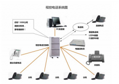 如今引起企業(yè)廣泛關(guān)注的電話系統(tǒng)都具備了哪些智能功能？