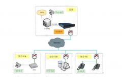 業(yè)內(nèi)專家認為云電話系統(tǒng)的建立對于公司發(fā)展有著巨大幫助