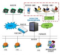 為什么說對人數(shù)越多的集團性質(zhì)公司就越需要電話系統(tǒng)？