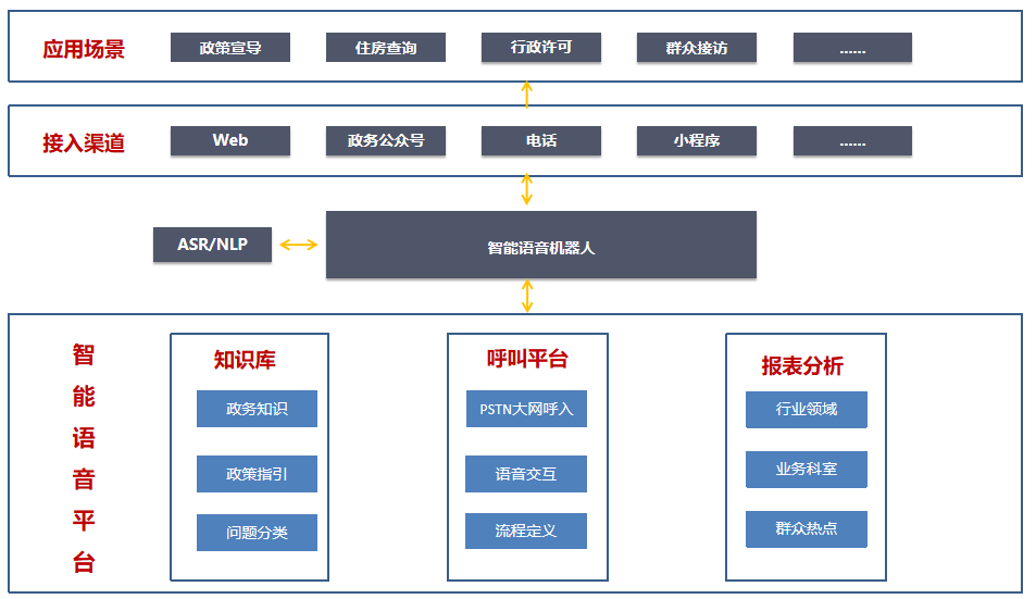 智能外呼：電銷(xiāo)行業(yè)的有效工具