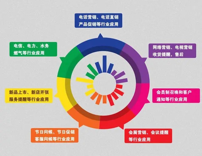 電話呼叫系統(tǒng)有什么功能？