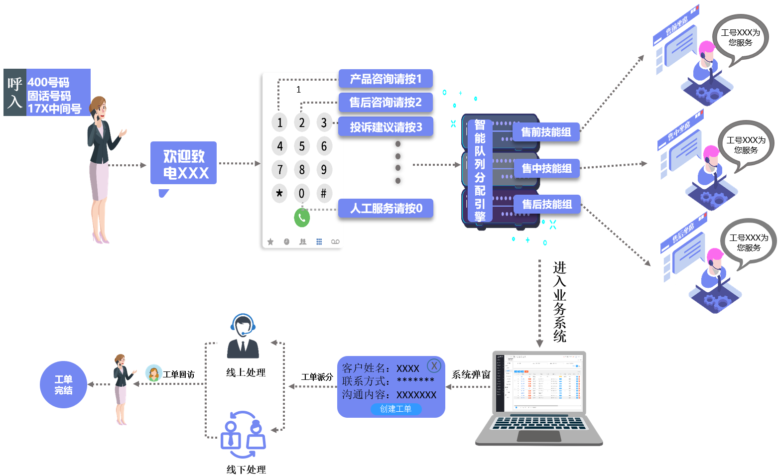 外呼系統(tǒng)對電銷有效果嗎？