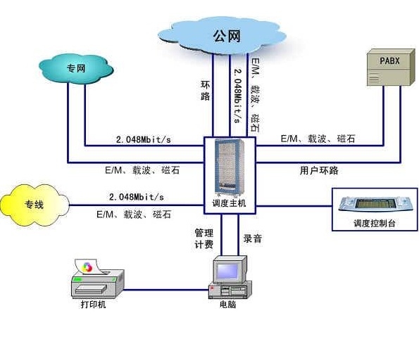 周口網(wǎng)絡回撥外呼系統(tǒng)